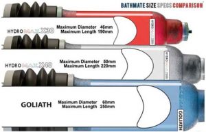 Bathmate Cylinders